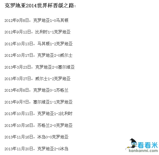 2014世界杯巡礼之克罗地亚:世界第8法国季军挤进16强