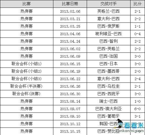 2014世界杯巡礼之巴西:8巨星荣耀桑巴造6冠第一王者