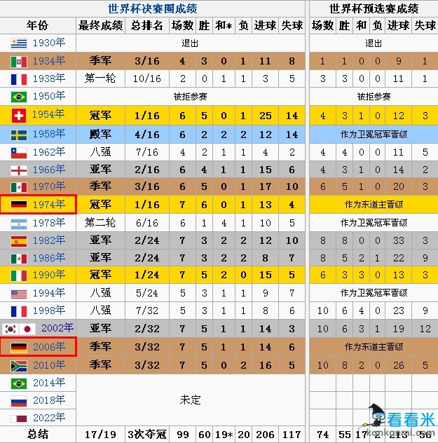 2014世界杯巡礼之德国:17年无冕之王欲破魔咒捧大力神杯