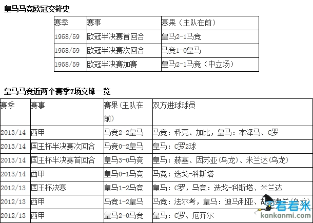 马竞欧冠决赛战皇马 交战史银河战舰多赢一倍赔率看好